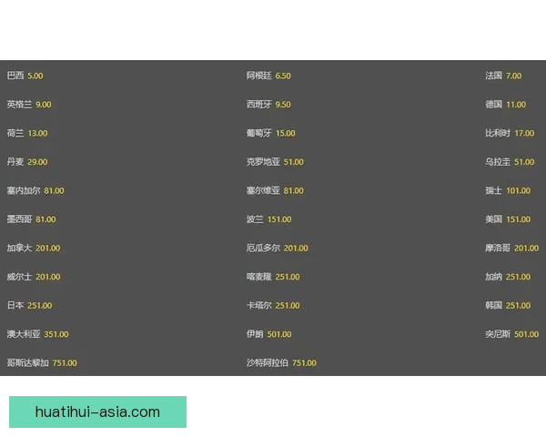 世界杯足球竞猜赔率分析与预测，助你洞察投注机会与赛事走势