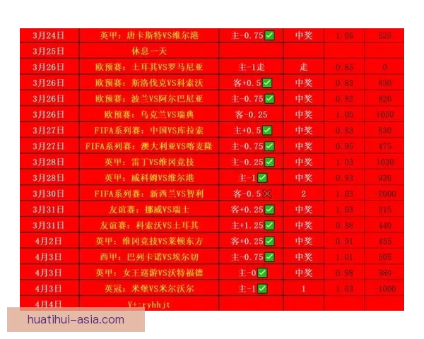 足球竞猜分析攻略 深入解析各大联赛数据 胜平负投注策略与风险控制