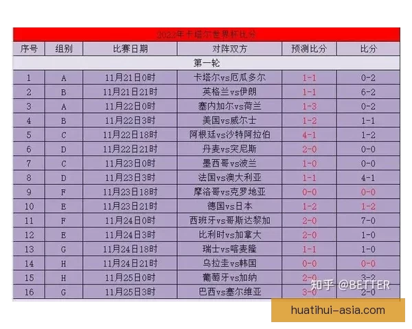 世界杯足球竞猜赔率解析与预测策略 深度剖析各队夺冠概率与投注技巧