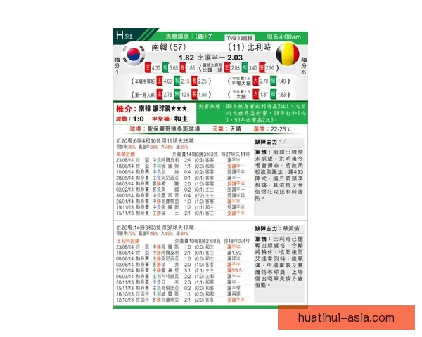 世界杯足球赛最新竞猜赔率解析与冠军热门对比分析