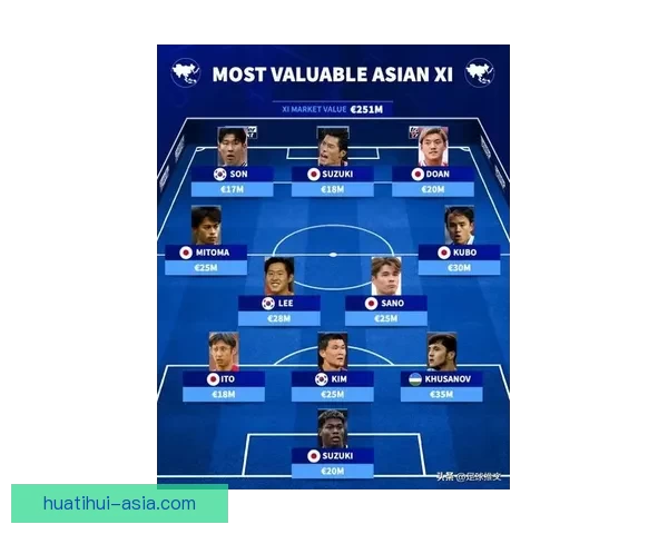 2026年世界杯最佳阵容揭晓 超级球星集结展现无与伦比的足球风采