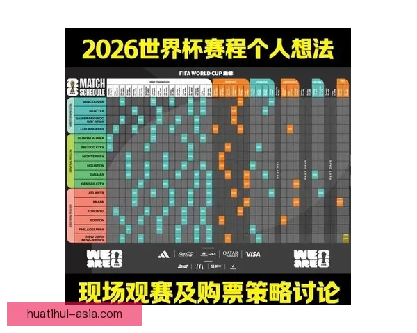 2026世界杯最新赛程与热门球队备战情况全面解析